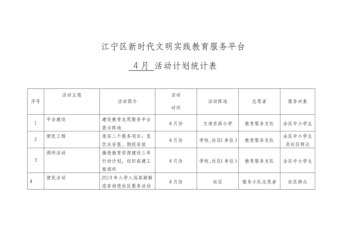 2019年4月新时代文明实践教育服务平台工作计划安排表